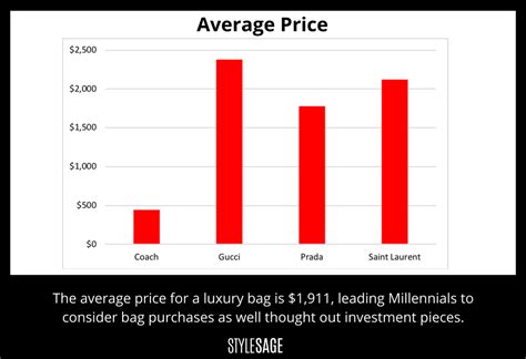 gucci quotazione|gucci stock price per share.